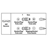 HAMA SAT Adapter Kit F-Plug - Coax